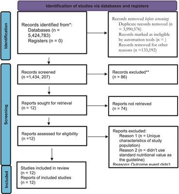 Factors influencing concurrent wasting, stunting, and underweight among children under five who suffered from severe acute malnutrition in low- and middle-income countries: a systematic review